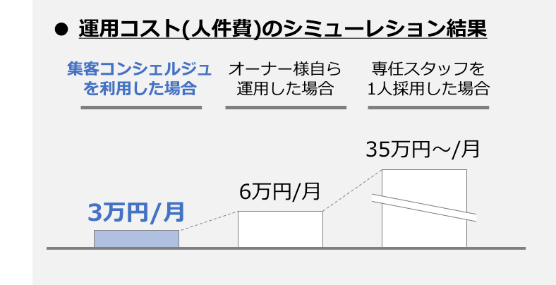case_2