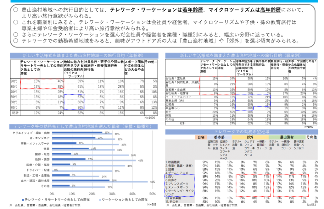 図2